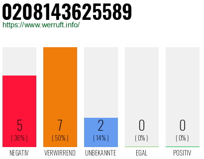 Rufnummer 0208143625589 Telefonnummer 0208143625589