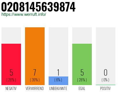 Rufnummer 0208145639874 Telefonnummer 0208145639874