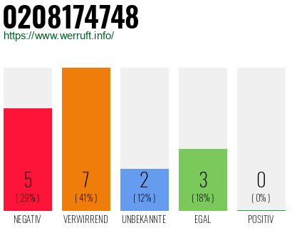 Rufnummer 0208174748 Telefonnummer 0208174748