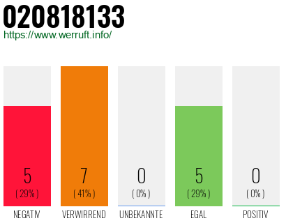 Rufnummer 020818133 Telefonnummer 020818133