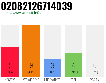 Rufnummer 02082126714039 Telefonnummer 02082126714039