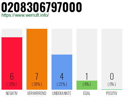 Rufnummer 0208306797000 Telefonnummer 0208306797000