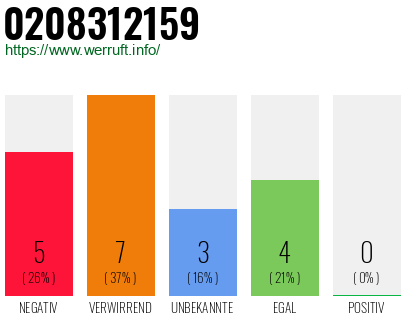 Rufnummer 0208312159 Telefonnummer 0208312159