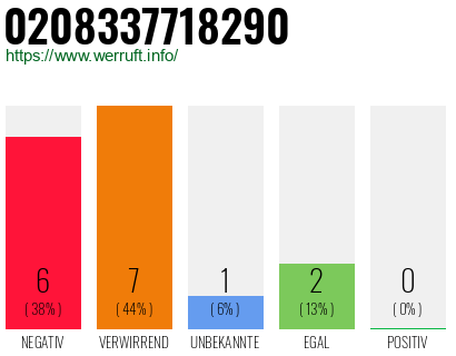 Rufnummer 0208337718290 Telefonnummer 0208337718290