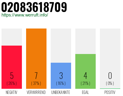 Rufnummer 02083618709 Telefonnummer 02083618709