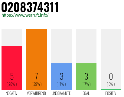 Rufnummer 0208374311 Telefonnummer 0208374311