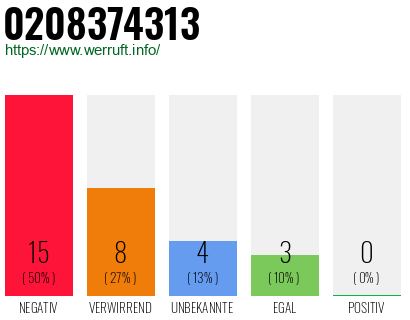 Rufnummer 0208374313 Telefonnummer 0208374313