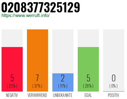 Rufnummer 0208377325129 Telefonnummer 0208377325129
