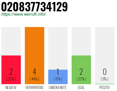 Telefonnummer 020837734129