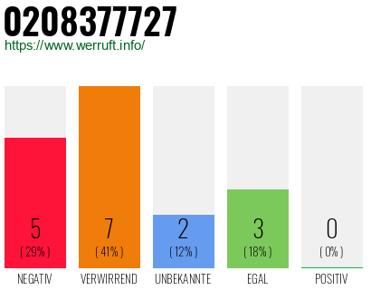 Rufnummer 0208377727 Telefonnummer 0208377727
