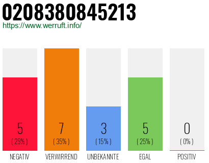 Rufnummer 0208380845213 Telefonnummer 0208380845213
