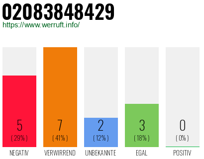 Rufnummer 02083848429 Telefonnummer 02083848429