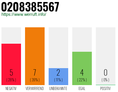 Rufnummer 0208385567 Telefonnummer 0208385567