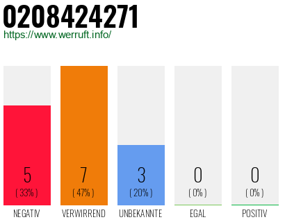 Rufnummer 0208424271 Telefonnummer 0208424271