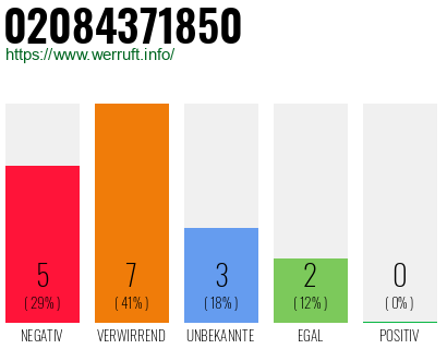 Rufnummer 02084371850 Telefonnummer 02084371850
