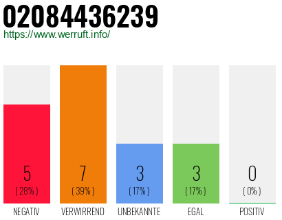Rufnummer 02084436239 Telefonnummer 02084436239