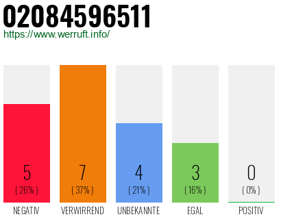 Rufnummer 02084596511 Telefonnummer 02084596511