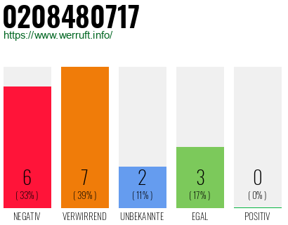 Rufnummer 0208480717 Telefonnummer 0208480717