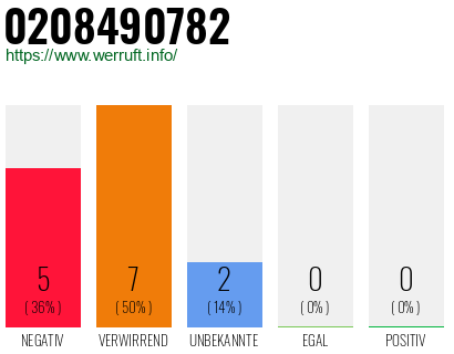 Rufnummer 0208490782 Telefonnummer 0208490782