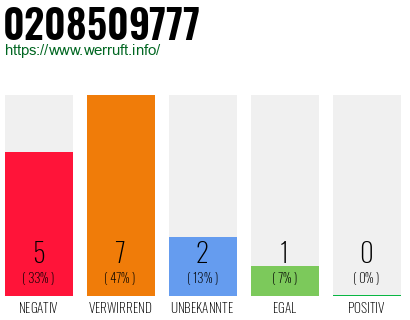 Rufnummer 0208509777 Telefonnummer 0208509777