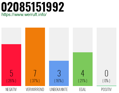 Rufnummer 02085151992 Telefonnummer 02085151992