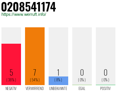 Rufnummer 0208541174 Telefonnummer 0208541174