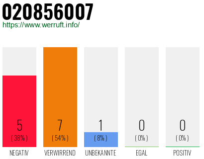 Rufnummer 020856007 Telefonnummer 020856007