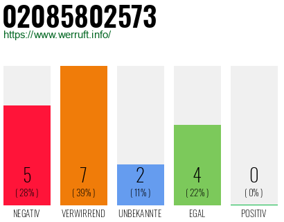 Rufnummer 02085802573 Telefonnummer 02085802573