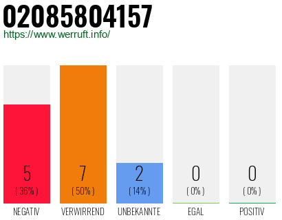 Rufnummer 02085804157 Telefonnummer 02085804157