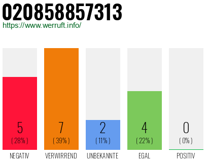 Rufnummer 020858857313 Telefonnummer 020858857313