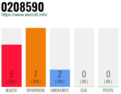 Rufnummer 0208590 Telefonnummer 0208590