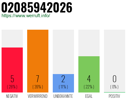 Rufnummer 02085942026 Telefonnummer 02085942026