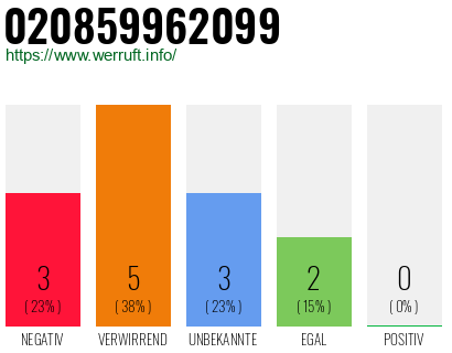 Telefonnummer 020859962099
