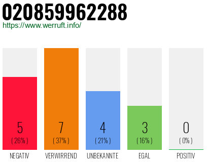 Rufnummer 020859962288 Telefonnummer 020859962288
