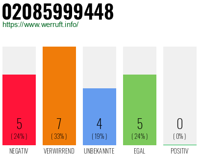 Rufnummer 02085999448 Telefonnummer 02085999448