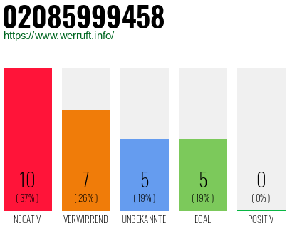 Rufnummer 02085999458 Telefonnummer 02085999458
