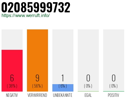 Rufnummer 02085999732 Telefonnummer 02085999732