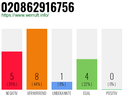 Rufnummer 020862916756 Telefonnummer 020862916756