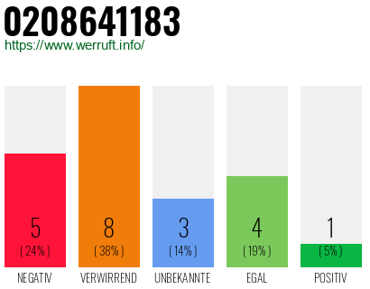 Rufnummer 0208641183 Telefonnummer 0208641183
