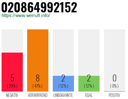 Rufnummer 020864992152 Telefonnummer 020864992152
