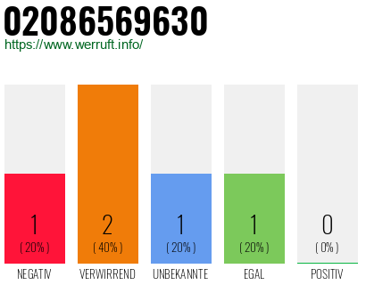 Telefonnummer 02086569630