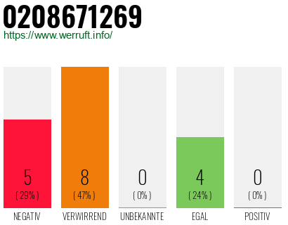 Rufnummer 0208671269 Telefonnummer 0208671269