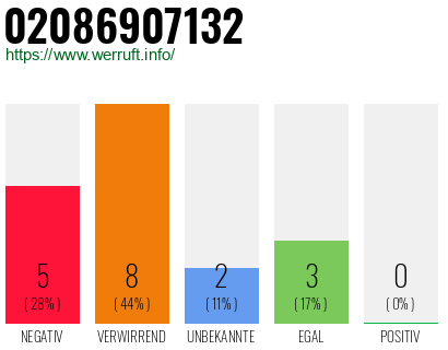 Rufnummer 02086907132 Telefonnummer 02086907132