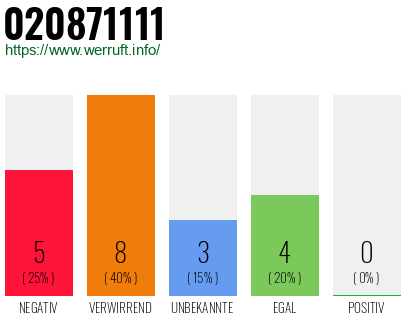Rufnummer 020871111 Telefonnummer 020871111