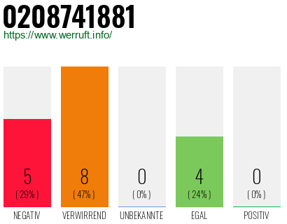 Rufnummer 0208741881 Telefonnummer 0208741881