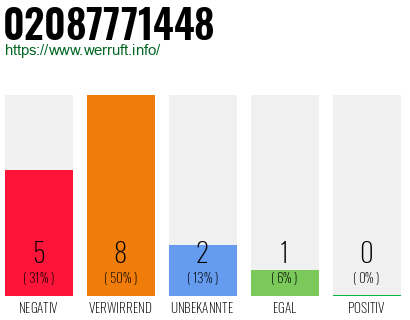 Rufnummer 02087771448 Telefonnummer 02087771448