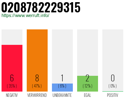 Rufnummer 0208782229315 Telefonnummer 0208782229315
