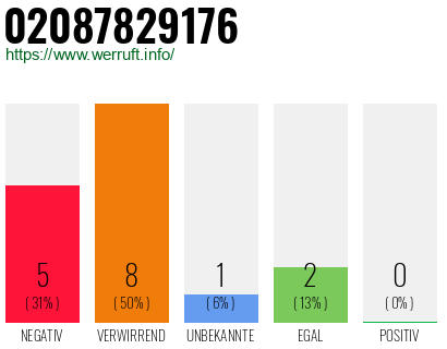 Rufnummer 02087829176 Telefonnummer 02087829176