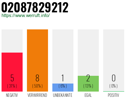 Rufnummer 02087829212 Telefonnummer 02087829212
