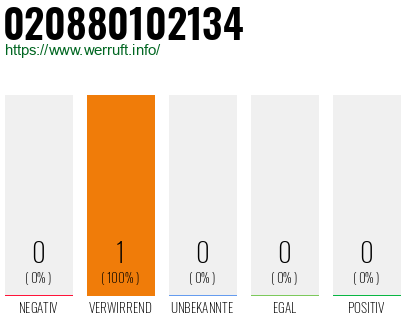 Telefonnummer 020880102134
